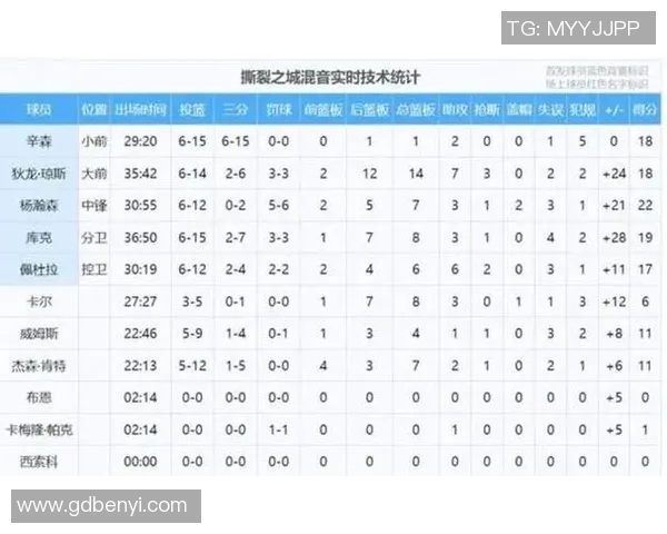 美媒：2025-26赛季罚球得分占比最高球队榜